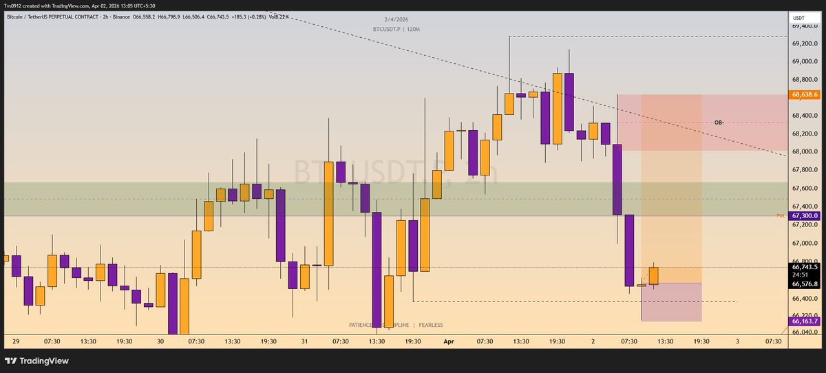 Tradervaib tweet media