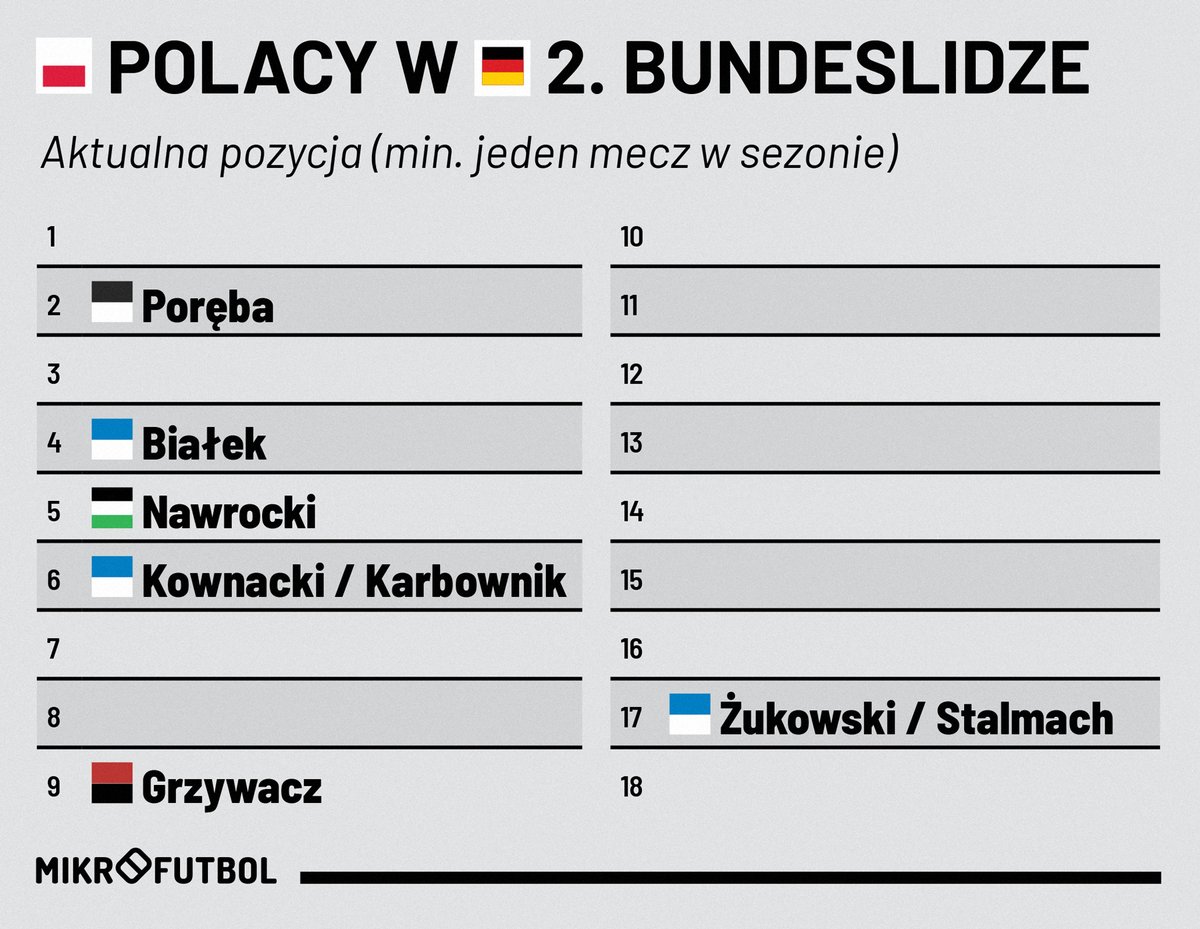 Mikrofutbol tweet media