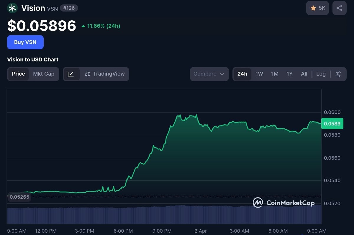 i₿n kāfir tweet media