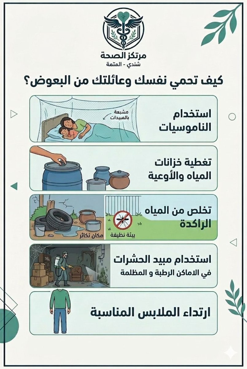 hashsudan's tweet photo. *مرتكز الصحة* 

عزيزي المواطن انت خط الدفاع الاول لحمي الضنك ودورك مهم جدا ومتمثل بالنظافة المستمرة والتجفيف وعدم تخزين مياة بكميات كبيرة ولاحل لمحاربة نواقل الامراض  الا بالتجفيف الشامل لكل المنطقة  والتوعية واتباع الإرشادات الصحية الصادرة من الجهات المختصة 

*كن فعال وكن مبادر من أجل بيئة خالية من النواقل* 

تحت شعار بالتجفيف حمي الضنك بتقيف 

عزيزي المواطن اهم خطوات محاربة نواقل الامراض هي التجفيف كن مساهم في القضاء علي البعوض المسبب لحمي الضنك والملاريا  جفف  واغسل مواعين تخزين المياة 
الازيار 
البراميل 
النقاعات تحت الازيار 
البرك 
المكيفات 
المزارع بجميع انواعها 
كل اماكن تخزين المياه عليك بتجفيفها وباذن الله نتخلص من حمي الضنك الاجتهاد القليل في النظافة واتباع الارشادات يقي من حمي الضنك ومسبباتها باذن الله ويقلل من تكاليف العلاج الباهظة عزيزي المواطن كن مبادر بنفسك في حملة بالتجفيف حمي الضنك بتقيف 

نسال الله السلامة والعافية  للجميع 
مع تحياتي 

عزالدين حسن عثمان 
 *رئيس مرتكز الصحة*