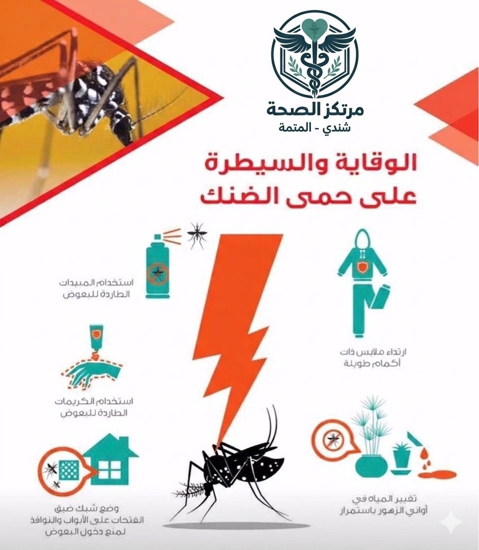 hashsudan's tweet photo. *مرتكز الصحة* 

عزيزي المواطن انت خط الدفاع الاول لحمي الضنك ودورك مهم جدا ومتمثل بالنظافة المستمرة والتجفيف وعدم تخزين مياة بكميات كبيرة ولاحل لمحاربة نواقل الامراض  الا بالتجفيف الشامل لكل المنطقة  والتوعية واتباع الإرشادات الصحية الصادرة من الجهات المختصة 

*كن فعال وكن مبادر من أجل بيئة خالية من النواقل* 

تحت شعار بالتجفيف حمي الضنك بتقيف 

عزيزي المواطن اهم خطوات محاربة نواقل الامراض هي التجفيف كن مساهم في القضاء علي البعوض المسبب لحمي الضنك والملاريا  جفف  واغسل مواعين تخزين المياة 
الازيار 
البراميل 
النقاعات تحت الازيار 
البرك 
المكيفات 
المزارع بجميع انواعها 
كل اماكن تخزين المياه عليك بتجفيفها وباذن الله نتخلص من حمي الضنك الاجتهاد القليل في النظافة واتباع الارشادات يقي من حمي الضنك ومسبباتها باذن الله ويقلل من تكاليف العلاج الباهظة عزيزي المواطن كن مبادر بنفسك في حملة بالتجفيف حمي الضنك بتقيف 

نسال الله السلامة والعافية  للجميع 
مع تحياتي 

عزالدين حسن عثمان 
 *رئيس مرتكز الصحة*