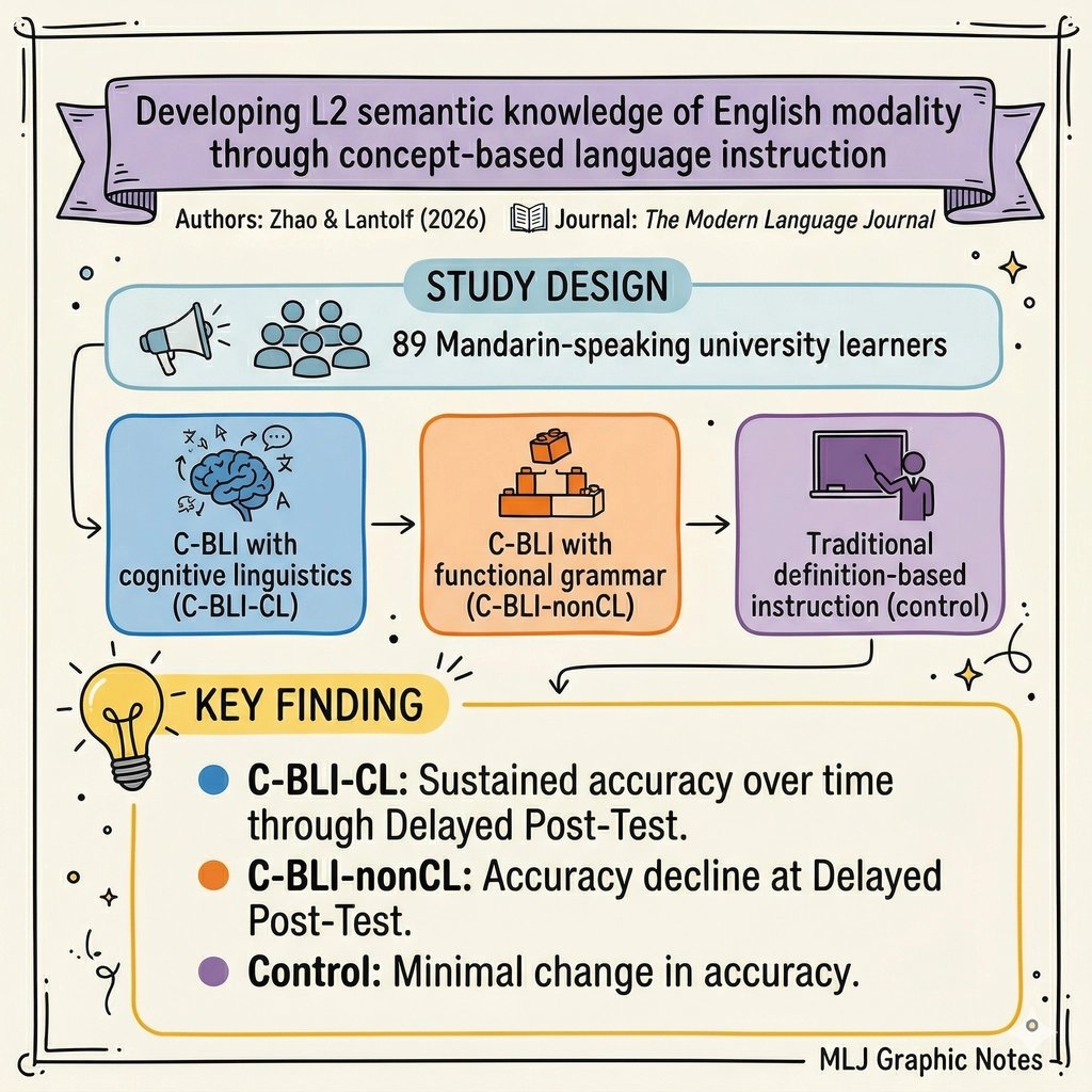 Modern Language Journal (MLJ) tweet media