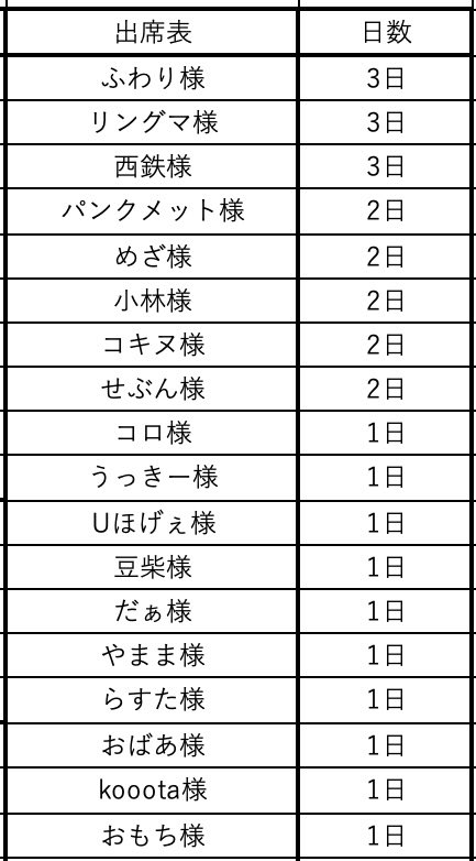 まにたん🌷 tweet media
