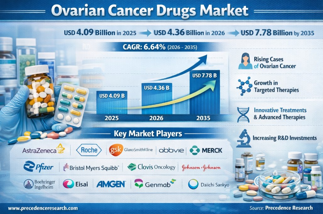 Precedence Research tweet media