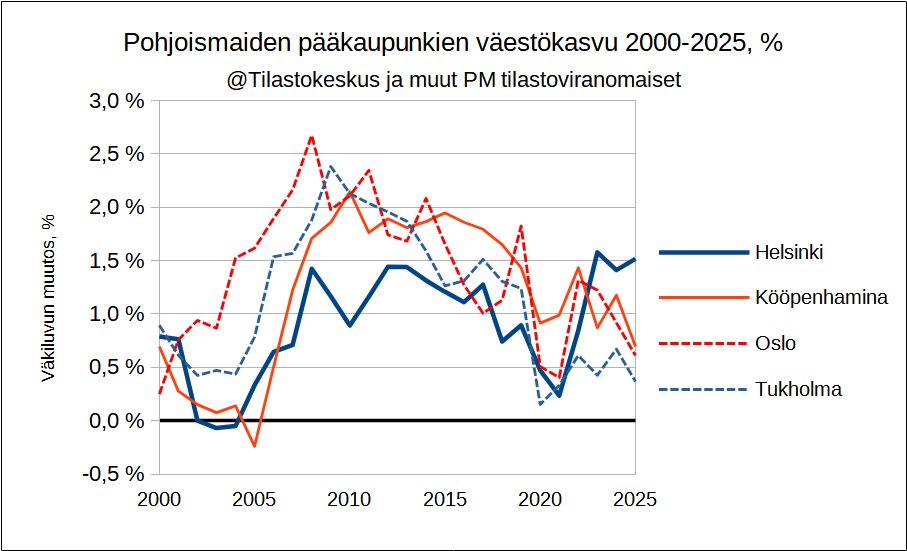 Pekka Vuori tweet media