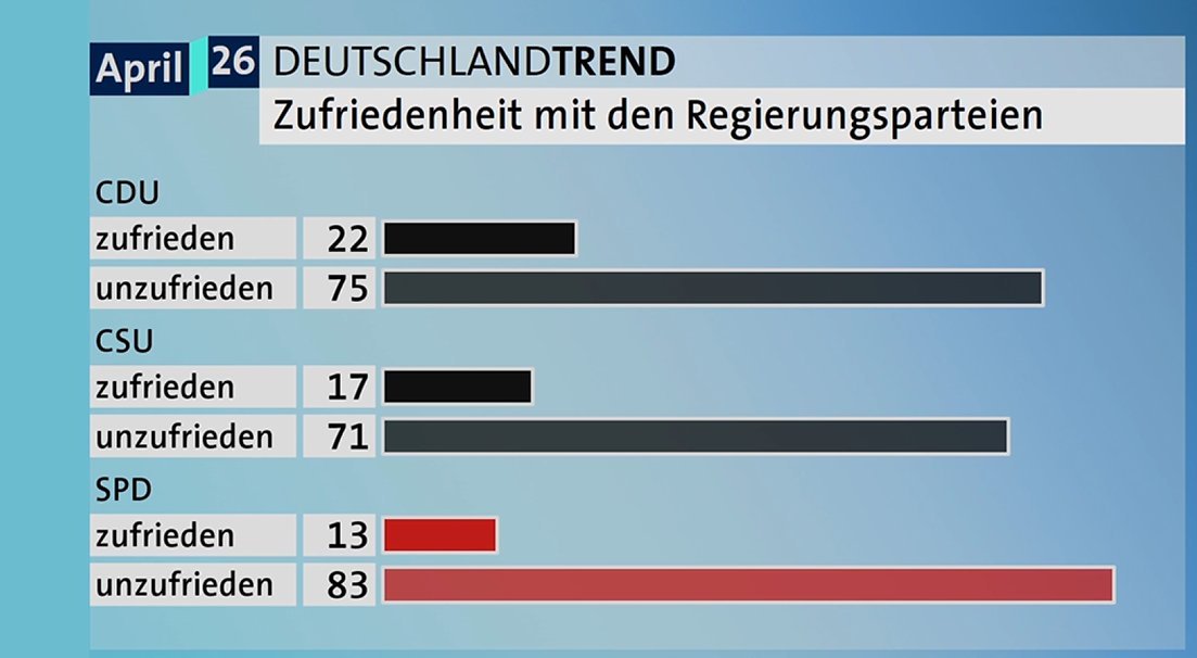 dankefurdie's tweet image. Politische #Mitte? #NiewiederCDUCSU