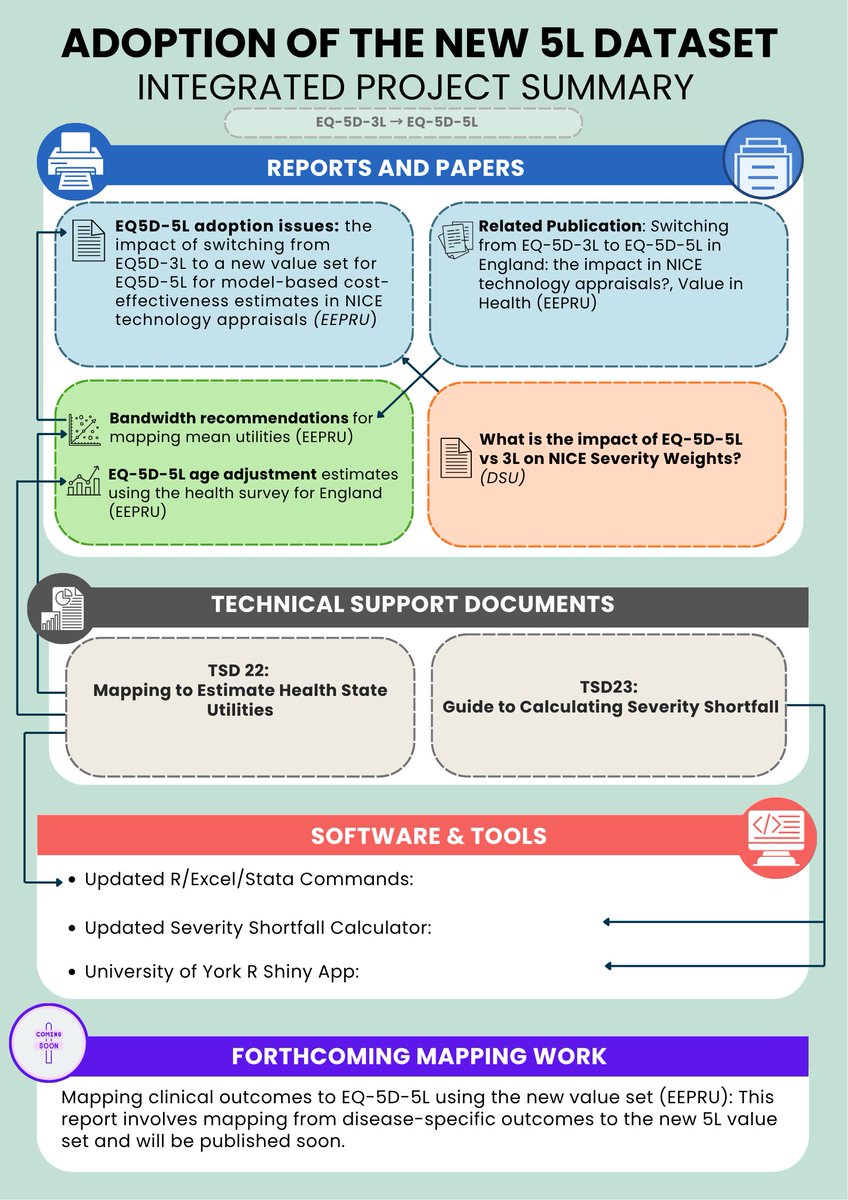 NIHR EEPRU tweet media