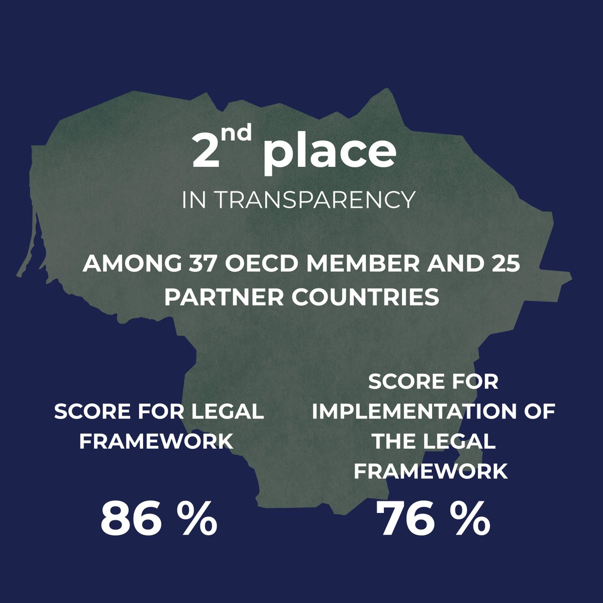 LT MFA StratCom | #StandWithUkraine tweet media