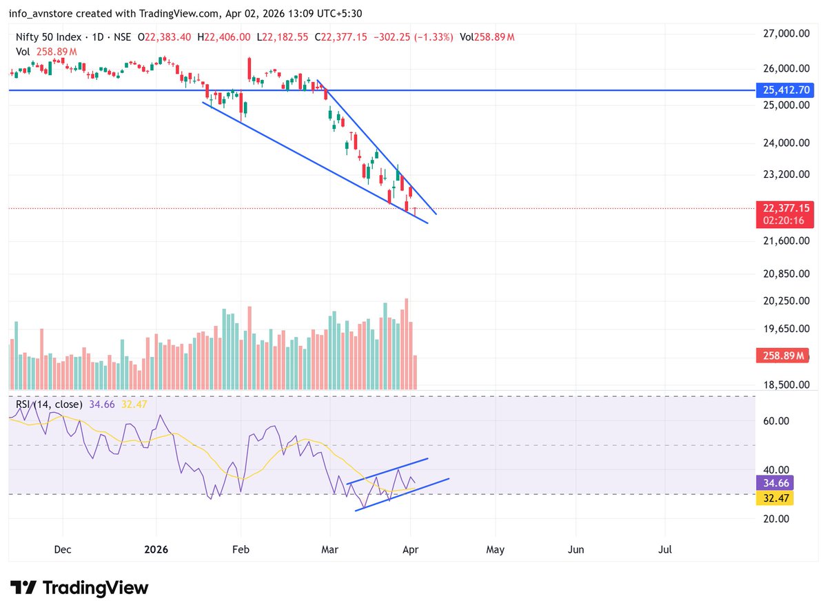 Chirag Rathod tweet media