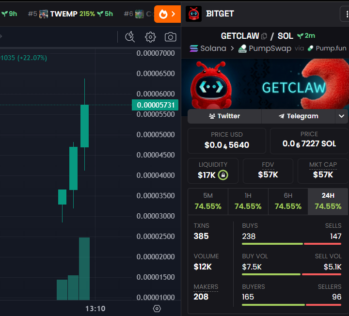 DegenCapitalLLC tweet media