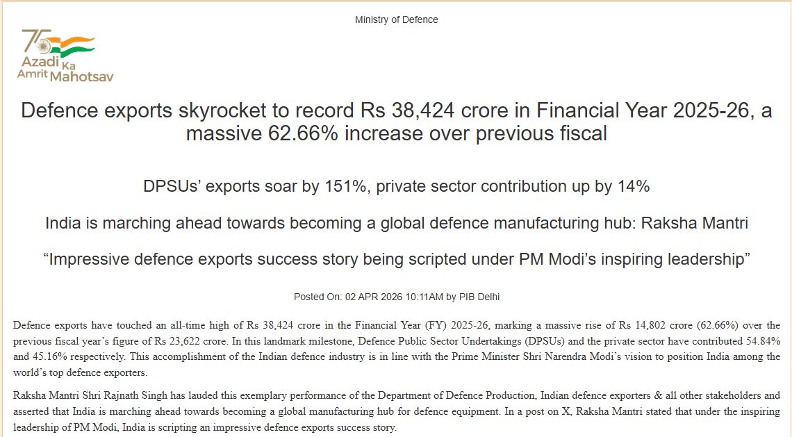 airnews_mumbai's tweet image. भारतानं २०२५-२६ या आर्थिक वर्षात ३८,४२४ कोटी रुपये इतकी विक्रमी संरक्षण उत्पादनांची निर्यात केली आहे. 

गेल्या आर्थिक वर्षाच्या तुलनेत निर्यातीत १४,८०२ कोटी रुपयांची वाढ झाली. ही वाढ ६२ पूर्णांक ६६ शतांश टक्के इतकी आहे.

#DefenceExports | #MakeInIndia | #GlobalManufacturingHub