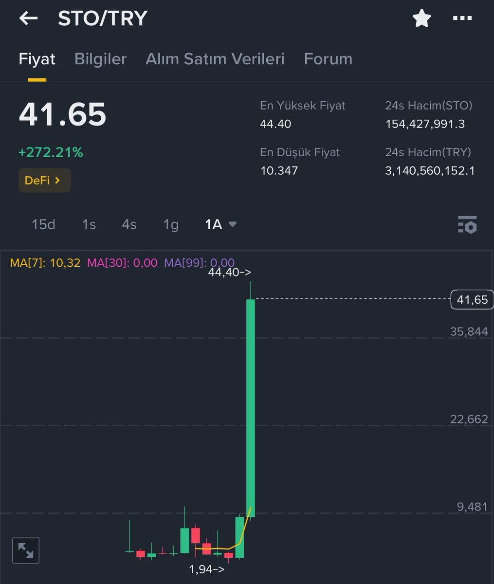 Bullish 101 tweet media