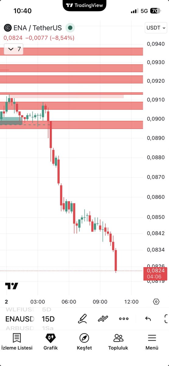 Ali ilhan tweet media