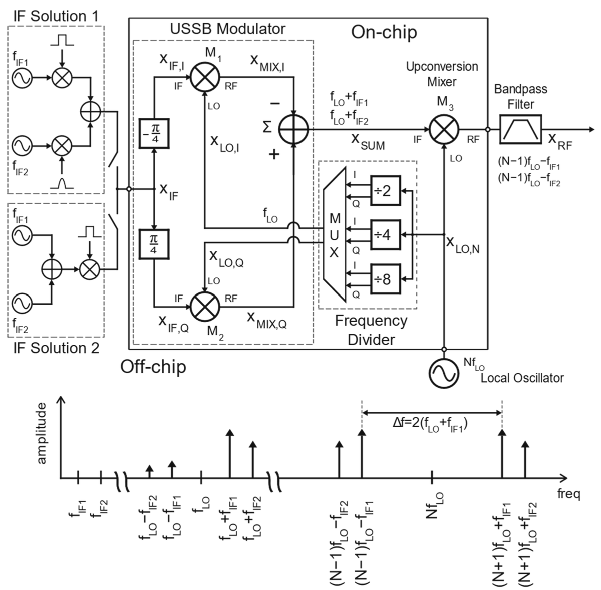 Electronics MDPI tweet media