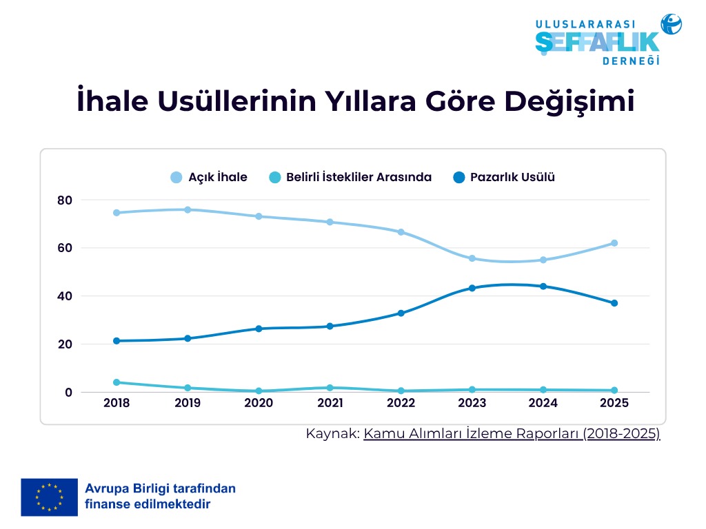 Transparency International Türkiye tweet media