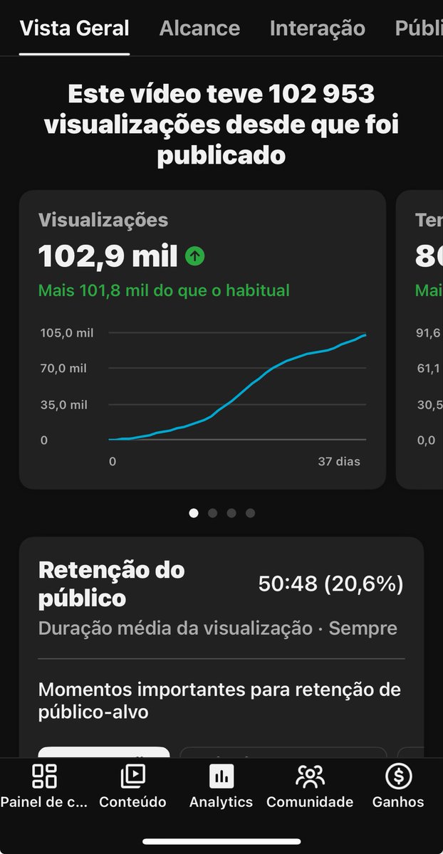 First time pushing 100k in longform 🤩