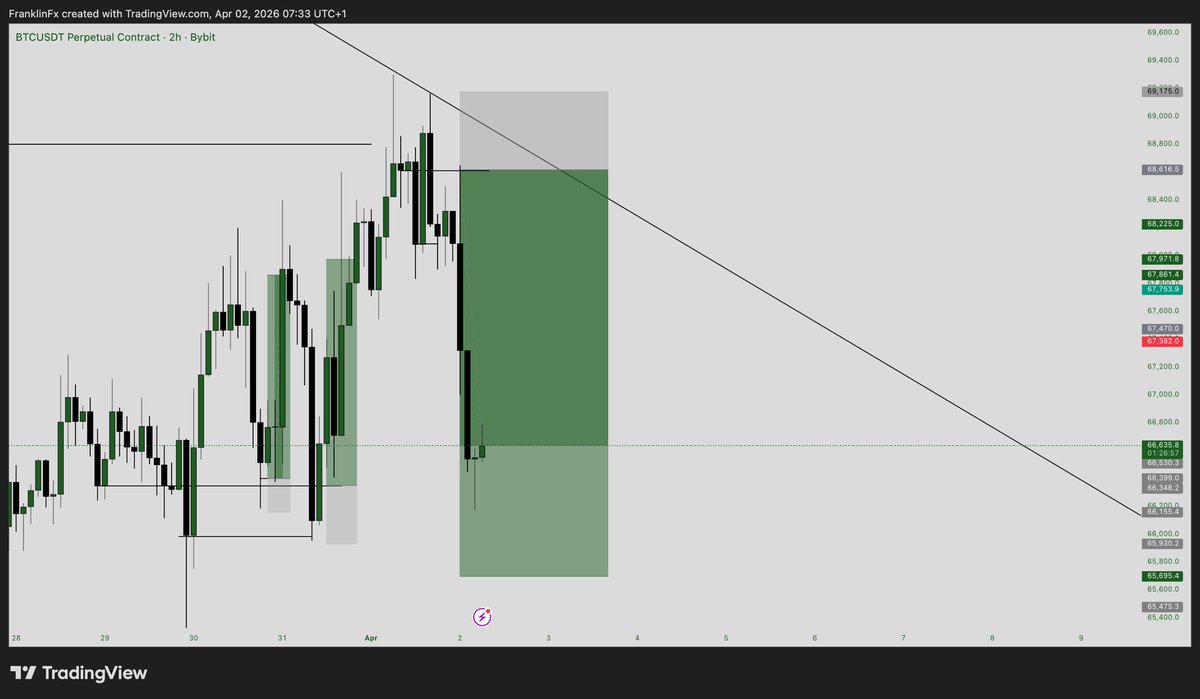 FranklinFx🧪🀄️ tweet media