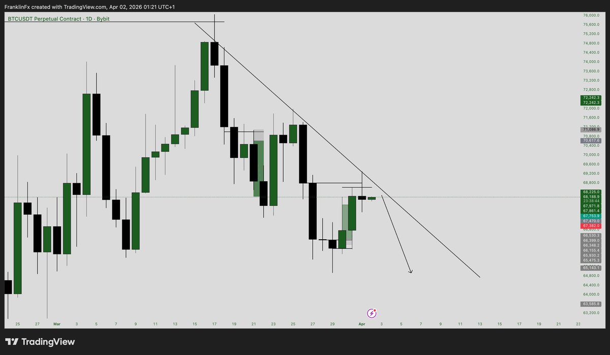 FranklinFx🧪🀄️ tweet media