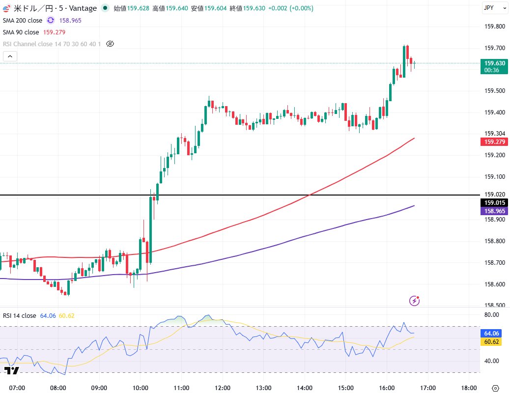 竹内圭【ドル円分析】 tweet media