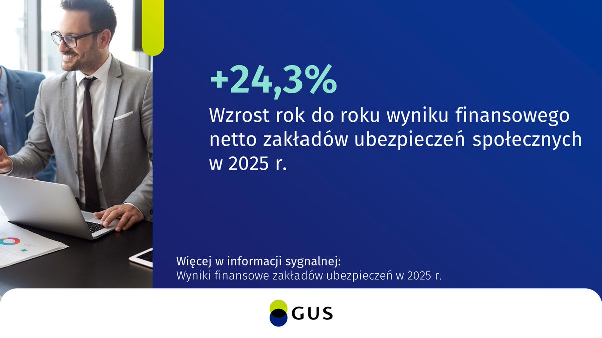 GUS_STAT's tweet photo. Wynik finansowy netto zakładów ubezpieczeń w 2025 r. wyniósł 12 473,6 mln zł, co oznacza wzrost w skali roku o 24,3%.

🔗 https://t.co/UL7TrJu128

#GUS #statystyki #WynikiFinansowe #ubezpieczenia https://t.co/uU7EEqKPtN