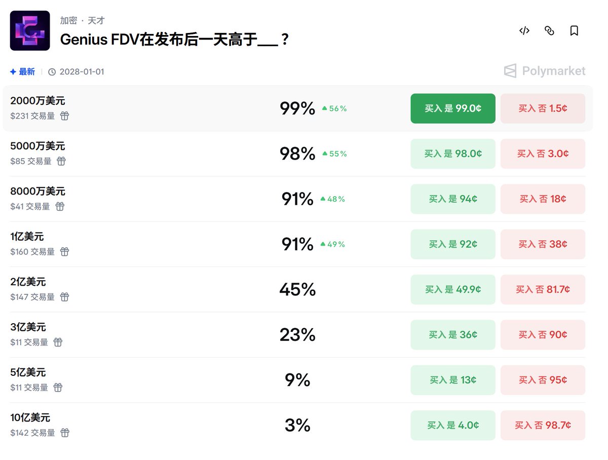 我只是个撸毛的 tweet media