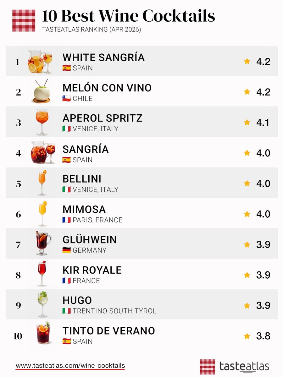 TasteAtlas tweet media