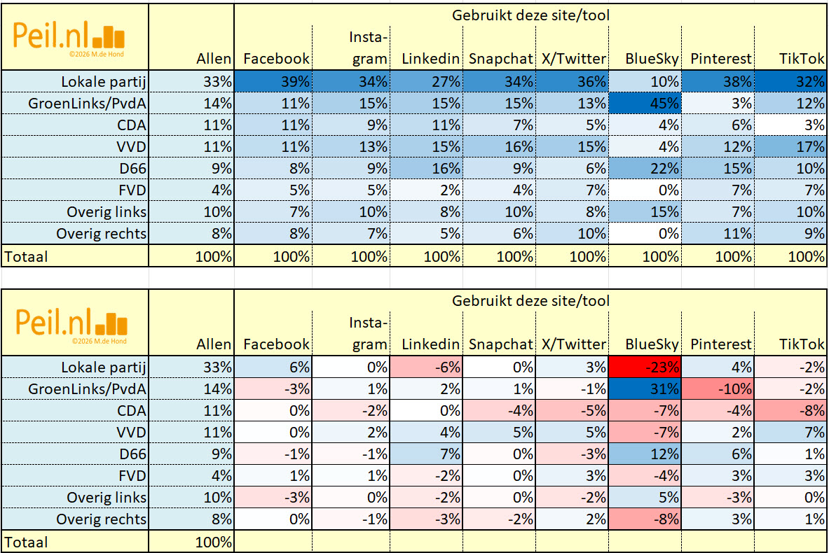 Maurice de Hond tweet media