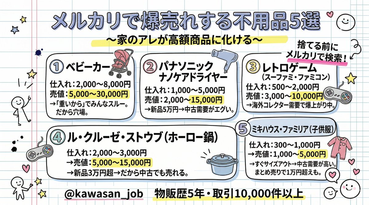 引っ越し前、不用品を全部捨てようとしてた。 試しにベビーカーだけ 