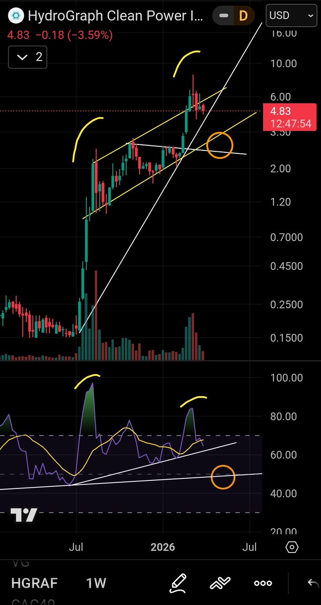 Zachariah Loney tweet media