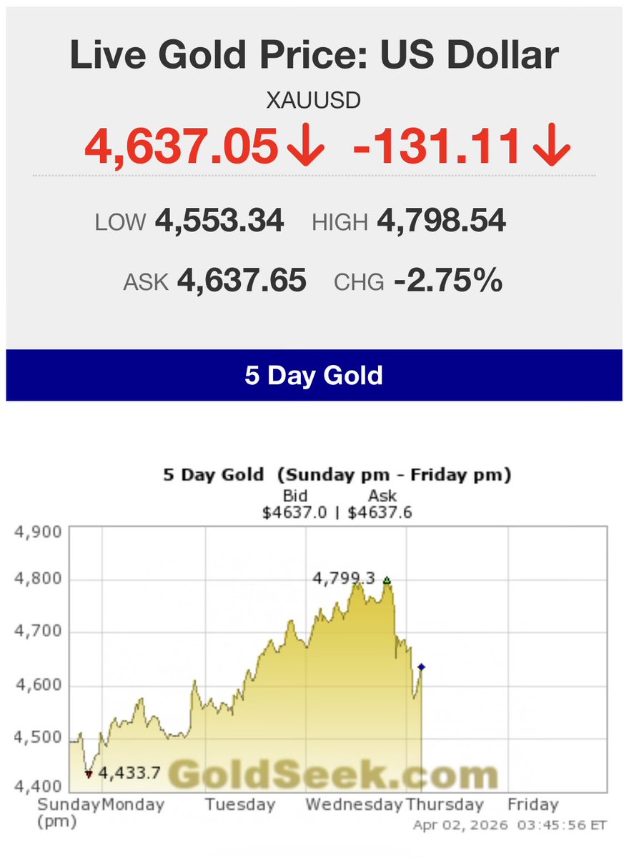 Peter Spina ⚒ GoldSeek | SilverSeek tweet media