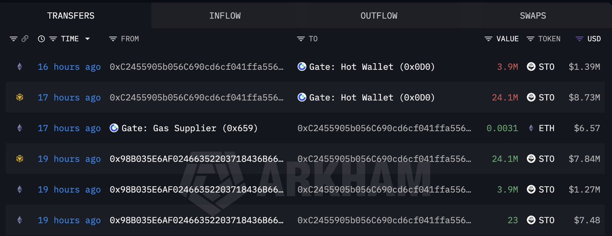 Lookonchain tweet media