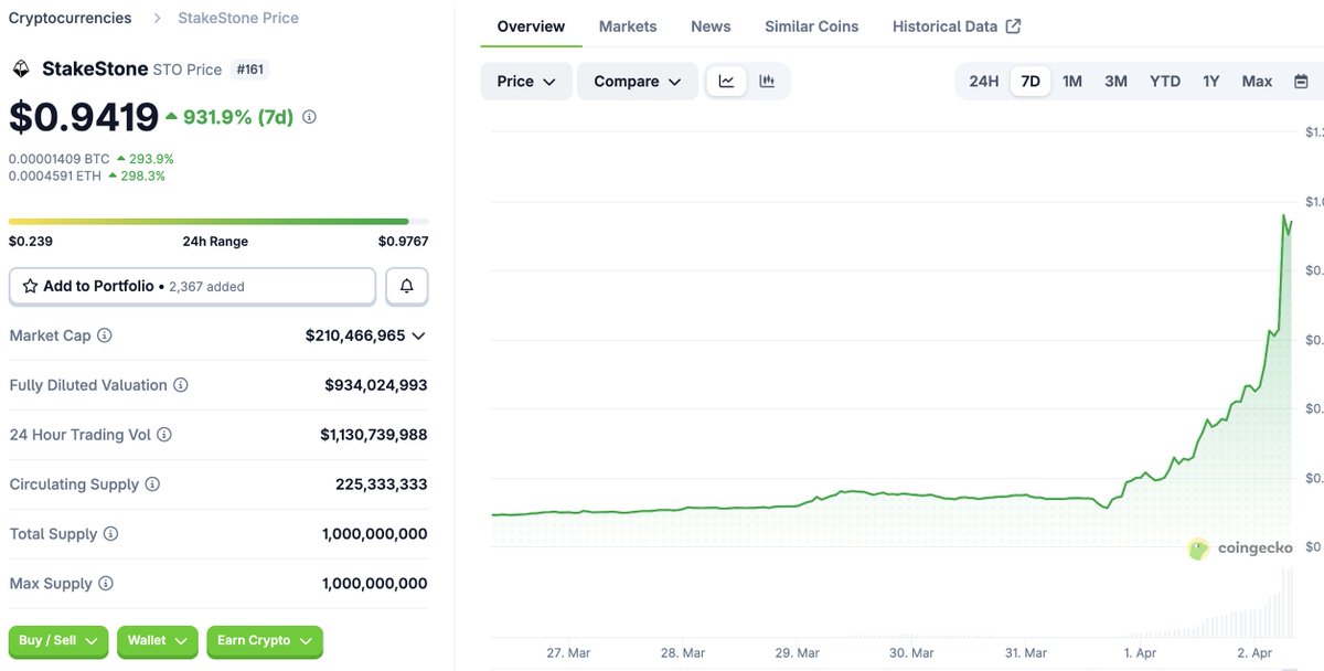 Lookonchain tweet media