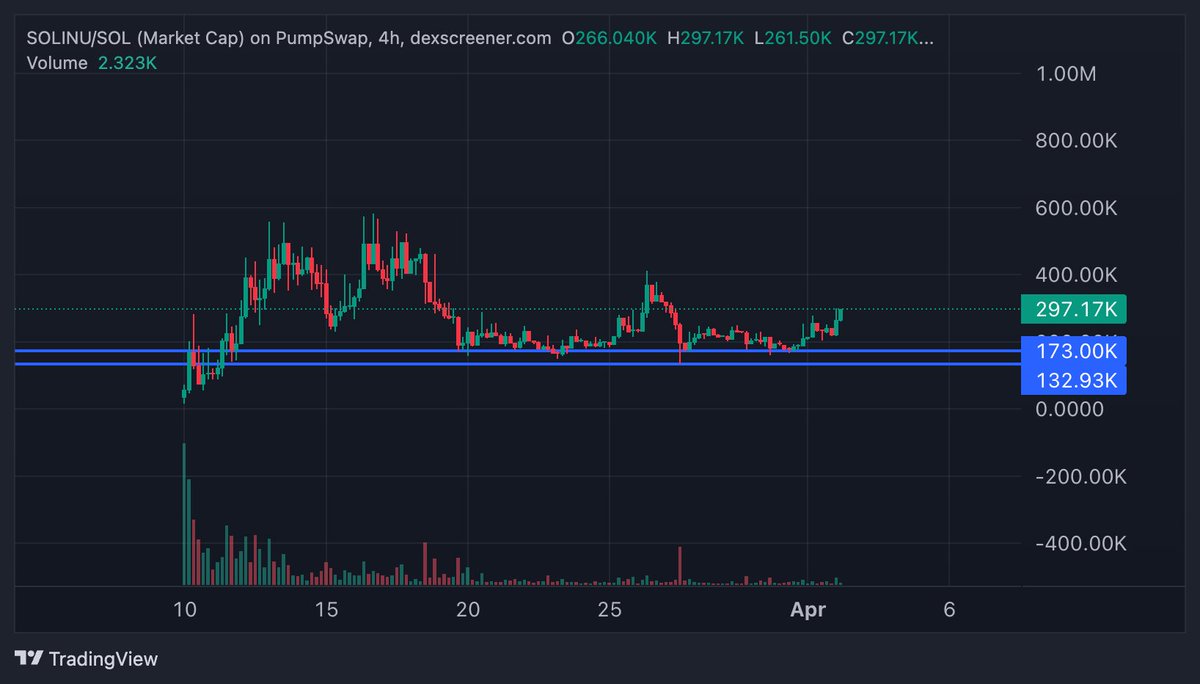 DegenTrades tweet media