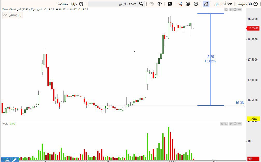 البساطة tweet media