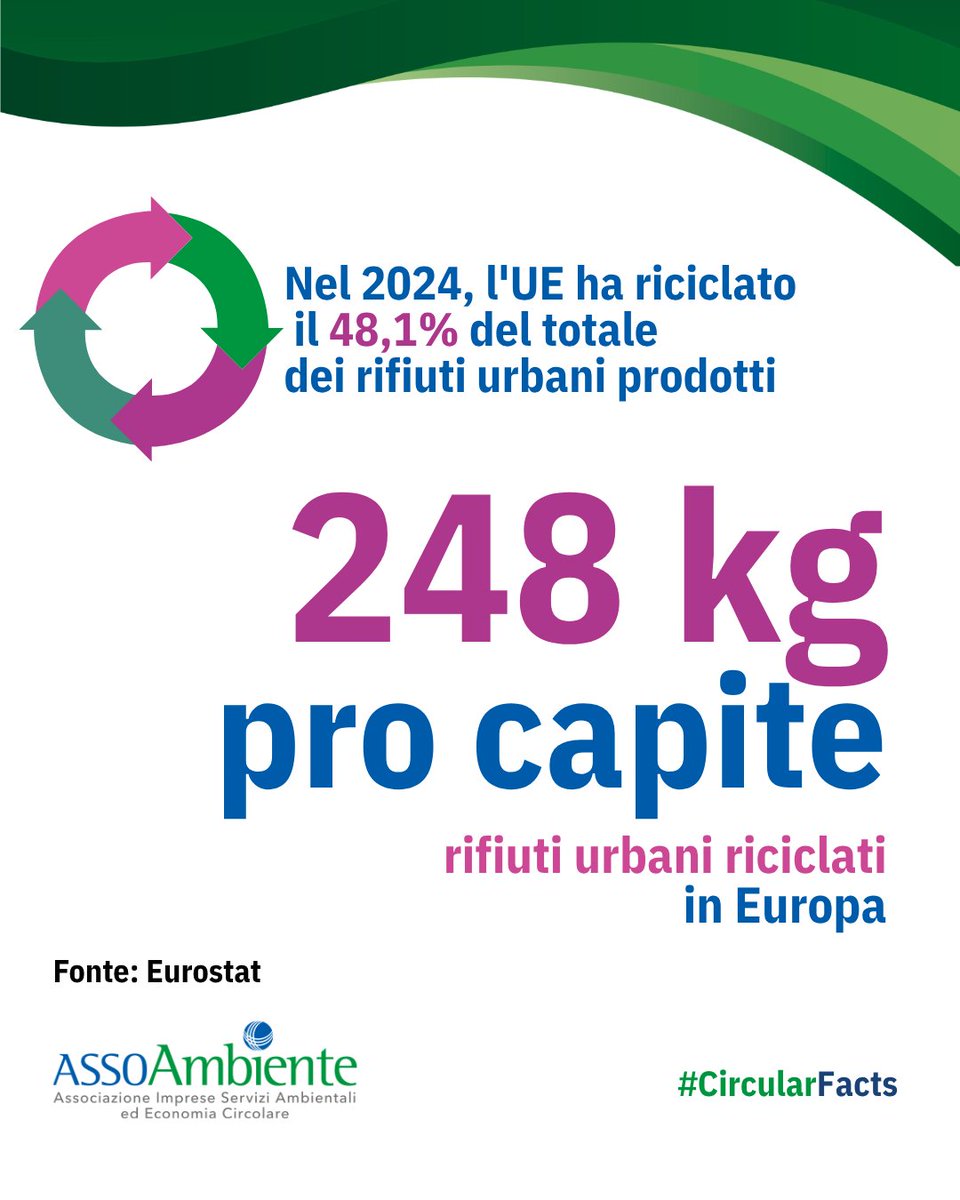 Assoambiente tweet media