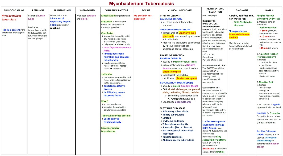 Manual Of Medicine tweet media