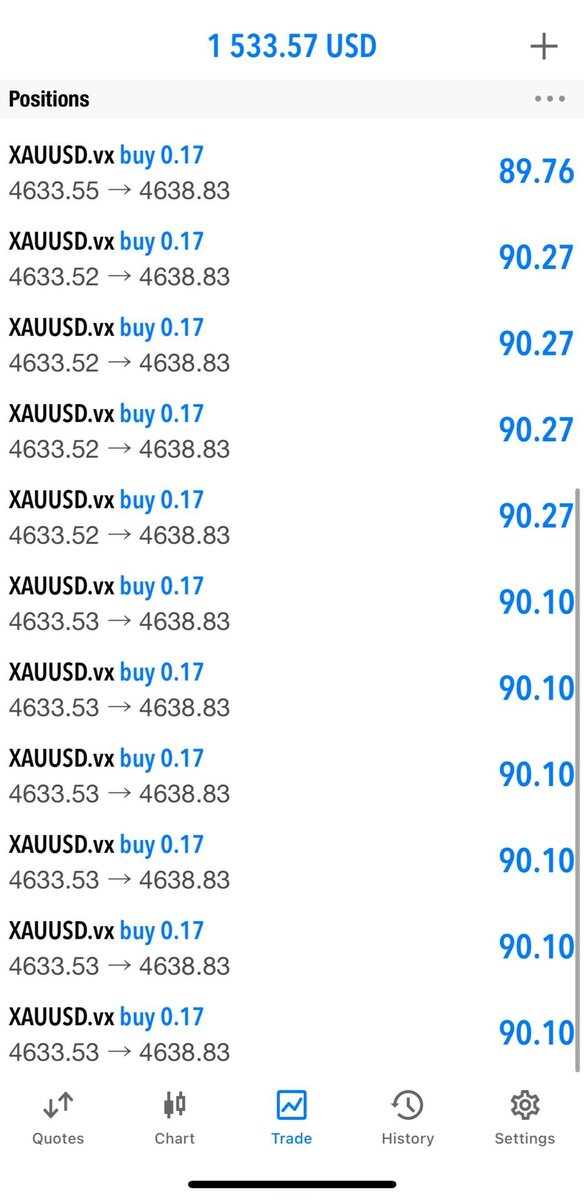 K1A3M_'s tweet photo. Checkpoint [ 1 ] Done ☑️

Xauusd Buy 85PIPS✅

Secure half / the rest hold with breakeven

#XAUUSD #forexsignals https://t.co/qj0dcPT7nS