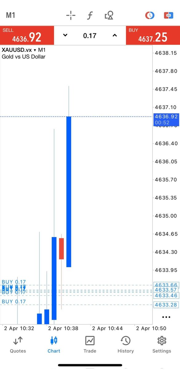 K1A3M_'s tweet photo. Checkpoint [ 1 ] Done ☑️

Xauusd Buy 85PIPS✅

Secure half / the rest hold with breakeven

#XAUUSD #forexsignals https://t.co/qj0dcPT7nS