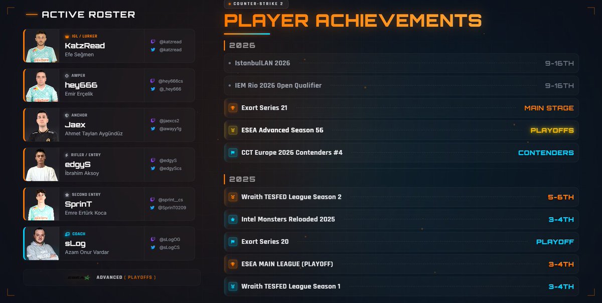 Azam Onur VARDAR tweet media