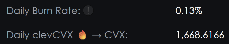 0xC_Lever's tweet photo. The latest incentives from @VotiumProtocol and @StakeDAOHQ VM2 have been harvested ✅

🔒 $CVX Locked: 3,772,021

🧑‍🌾 $CVX Harvested: 34,725

🏦 $CVX Deposited in the Furnace: 24,307

🔥 $clevCVX Burned Daily: 1,668 https://t.co/kPPasAlESW