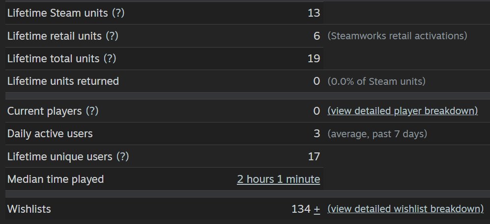 Awita Games tweet media