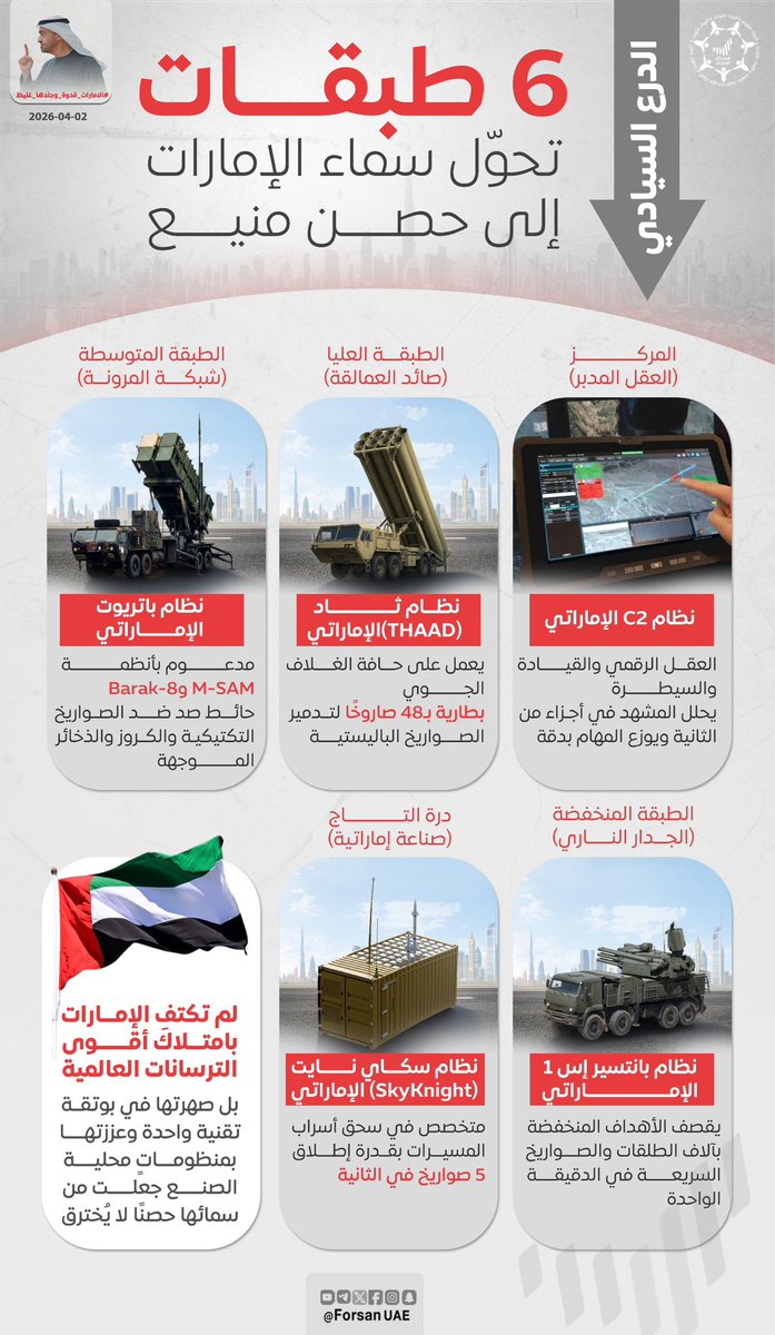 فرسان الإمارات tweet media