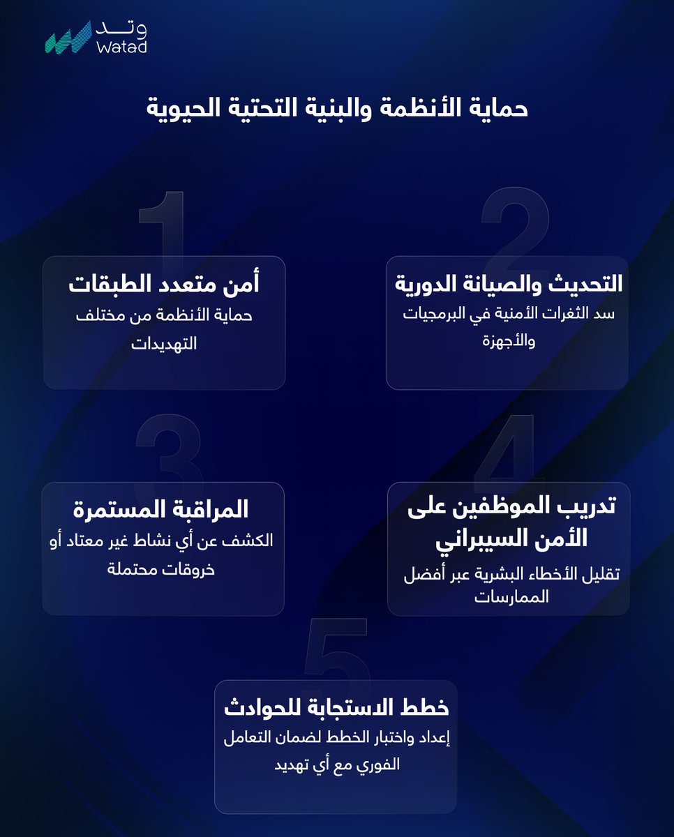 Watad tweet media