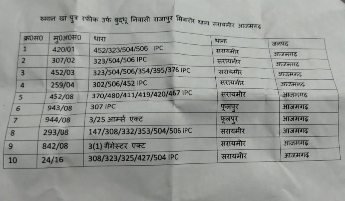 azmi_brand's tweet photo. यह दोनों भाई हिस्ट्री सीटर हैं और दोनों भाई की गिरफ्तारी नहीं हो रही है @Uppolice  @dgpup @azamgarhpolice @myogioffice @myogiadityanath @CMOfficeUP @Jitendr61196127 @AzmiHamdard @parvez_azmi_bjp @Dhruv4bjp @BJP4UP @Igrangelucknow @adgzonelucknow @lkopolice @diggorakhpur https://t.co/H9SEDnyZh2