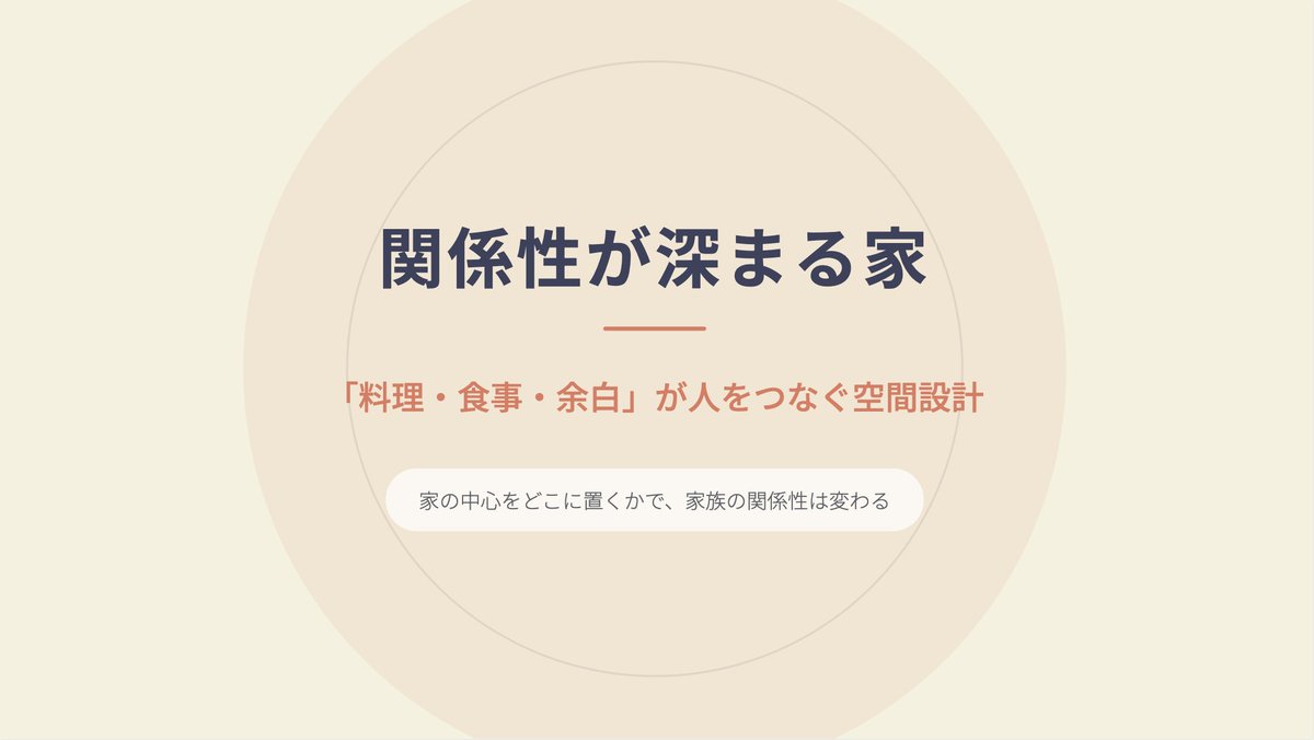 kanta_keisuke's tweet photo. AI Output Day 22 - 引越してリフォームをするのですが、テーマが「関係性が深まる家」。そのコンセプトをChatGPTで深堀し、Manusで資料を作ってもらいました。Manusでの資料は素晴らしい出来でした。
強みが違うAIツールを組み合わせて使っていくと良いものが出来そうです。 https://t.co/MsPry5ZcKk