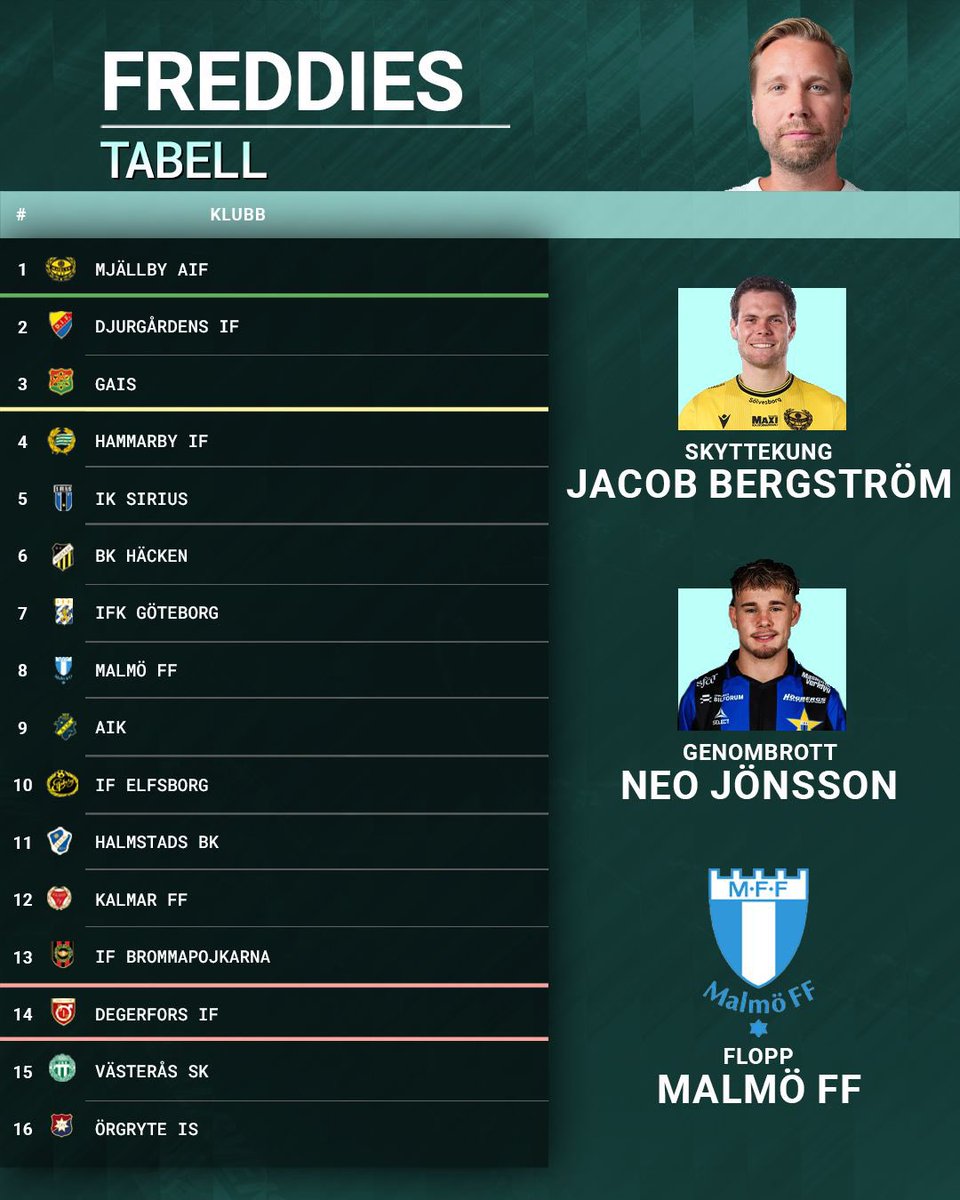 90MinSvenskan tweet media