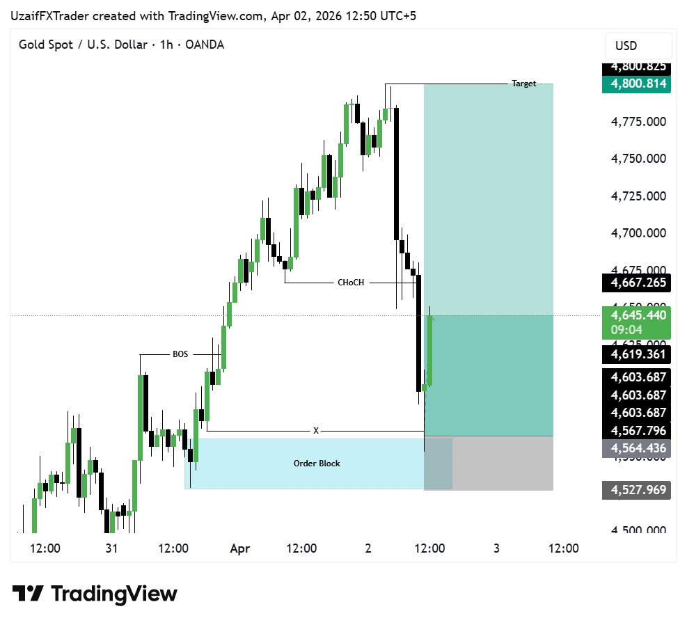 Uzaif FX tweet media