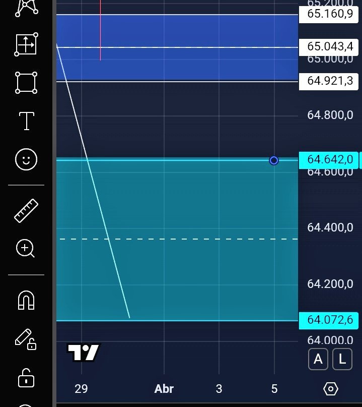 Mapache__24's tweet photo. @QT9277 @gin_jerrell 🔥🫰🏻📊🦝

En perspectiva personal pienso que el último retroceso de BTC tendrá soporte en la zona celeste. https://t.co/DkRsug6TA7