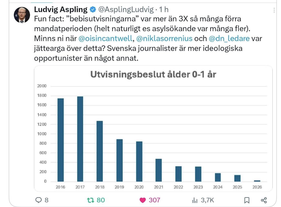 När verkligheten stör medias känslor.
👇👇👇