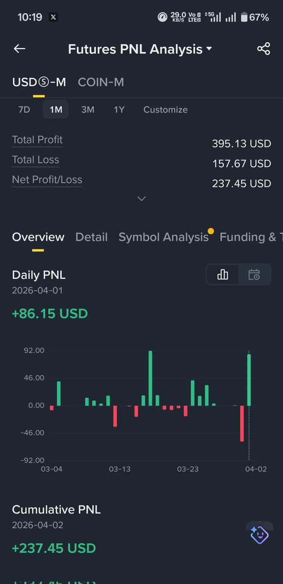 Keval_arora15's tweet photo. @Mingarithm I took a few trades in the past according to your posts and now my PNL looks green again! Thanks a lot my friend! https://t.co/tV8WzGTxDp